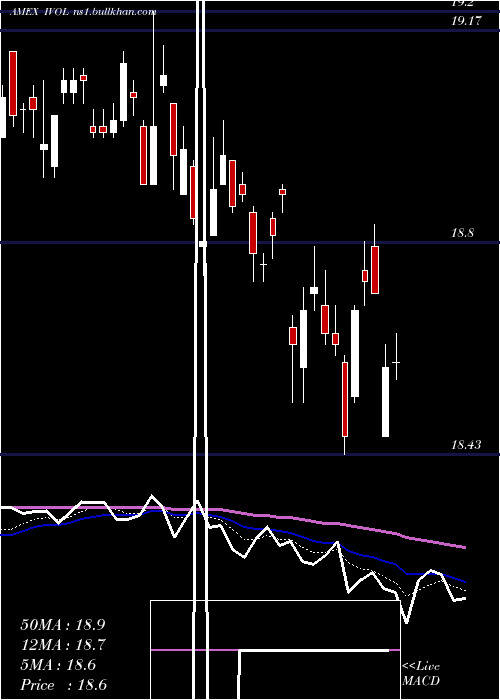  Daily chart QuadraticInterest