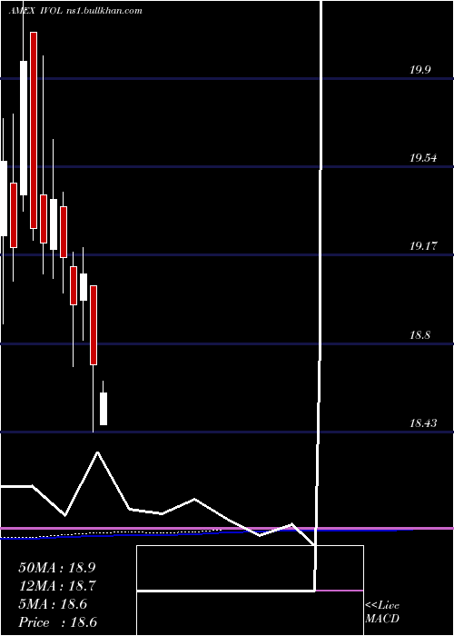  monthly chart QuadraticInterest