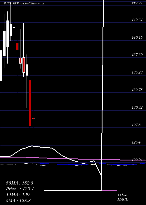  monthly chart RussellMidcap