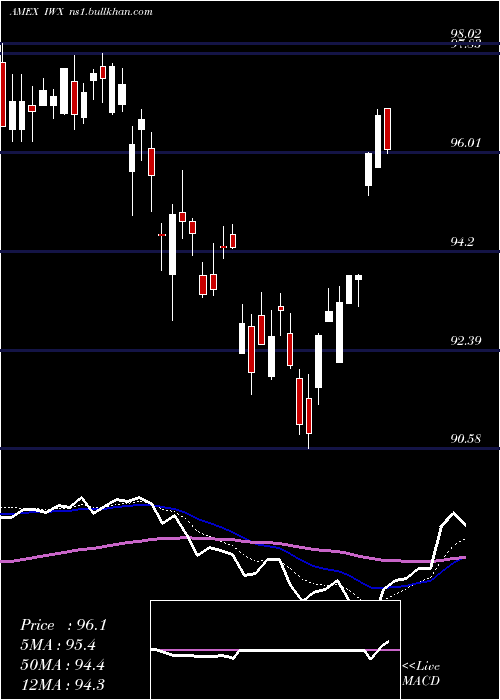  Daily chart RussellTop