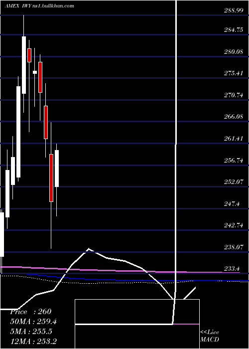  monthly chart RussellTop