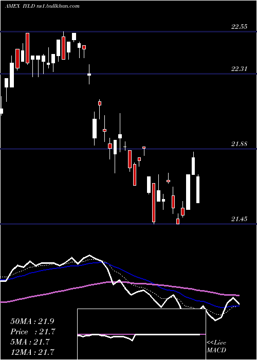 Daily chart MstarMulti