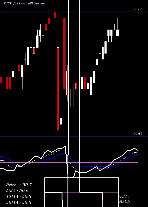  Daily chart JanusHenderson