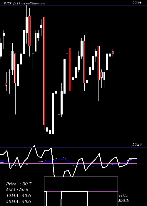  weekly chart JanusHenderson