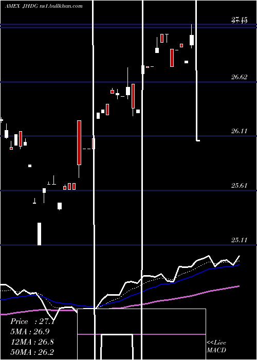  Daily chart WisdomtreeJapan