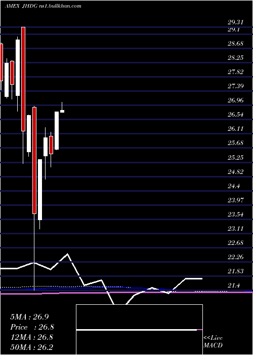  monthly chart WisdomtreeJapan