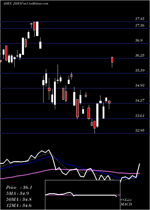  Daily chart JhMultifactor