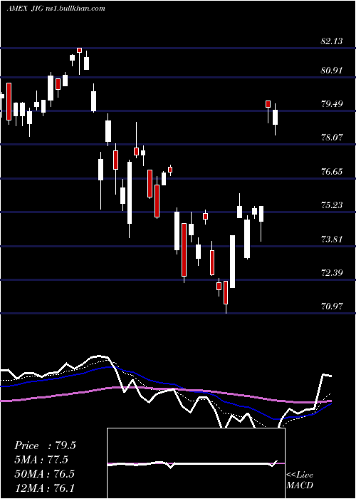 Daily chart JpmInternational