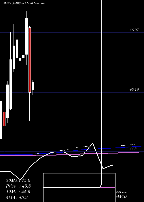  monthly chart JanusMortgage