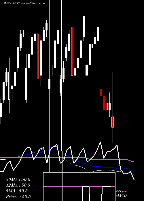  weekly chart JpmUltra