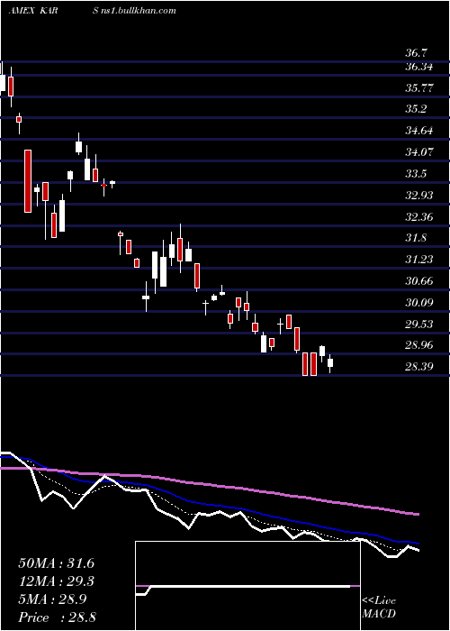  Daily chart KsElectric