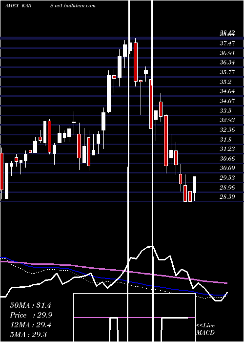  weekly chart KsElectric