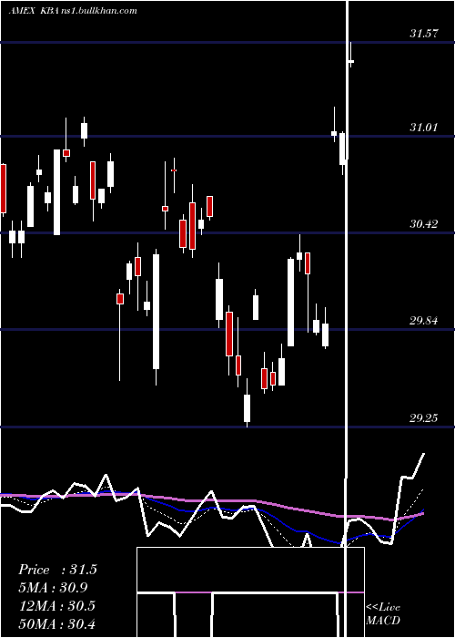  Daily chart KranesharesBosera