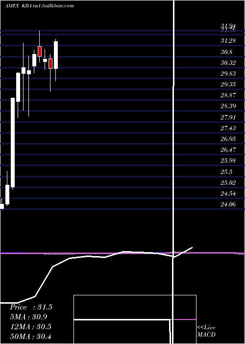  monthly chart KranesharesBosera