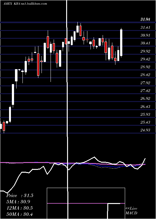  weekly chart KranesharesBosera