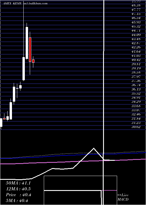  monthly chart KsMsci