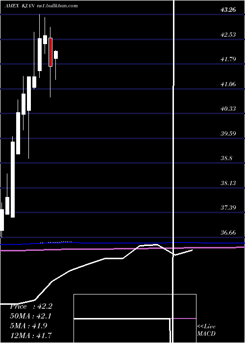  monthly chart InnovatorRussell