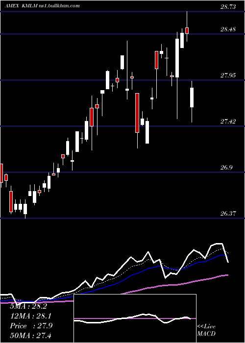  Daily chart KfaMount