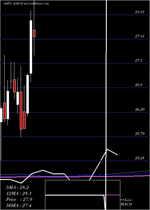  monthly chart KfaMount
