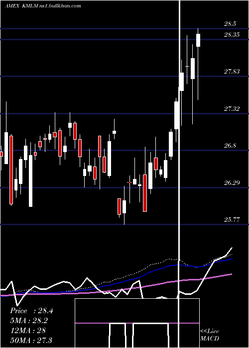  weekly chart KfaMount