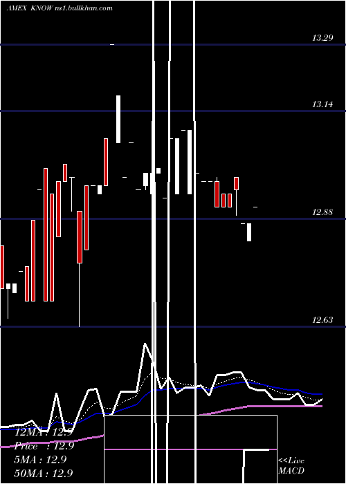  Daily chart AllCap