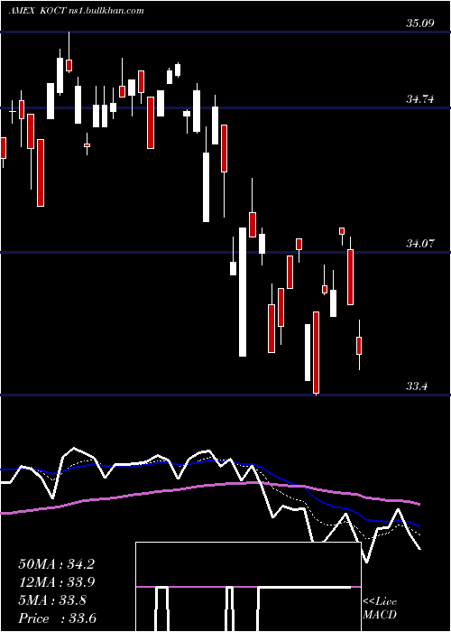  Daily chart InnovatorRussell
