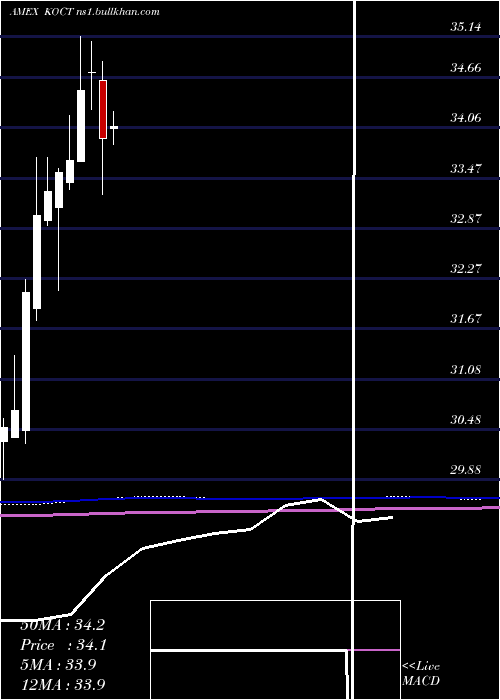  monthly chart InnovatorRussell