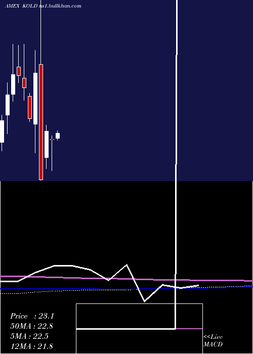  monthly chart UltrashortDj