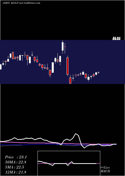  weekly chart UltrashortDj