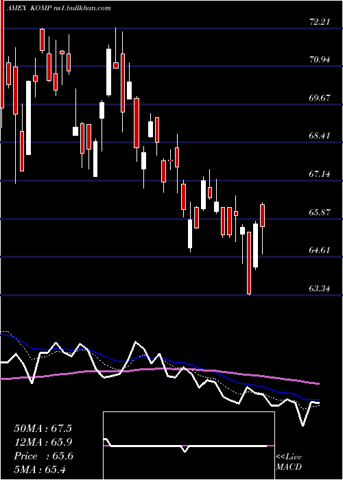  Daily chart SpdrKensho