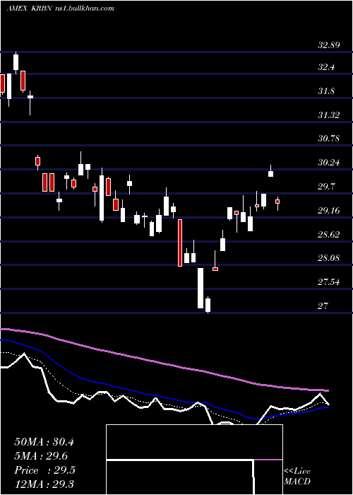  Daily chart KfaGlobal