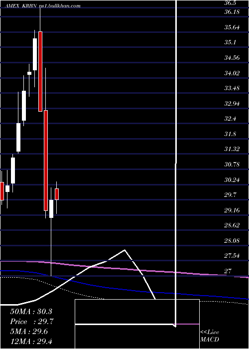  monthly chart KfaGlobal