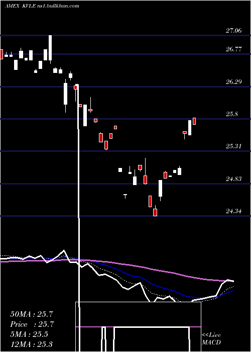  Daily chart KranesharesKfa