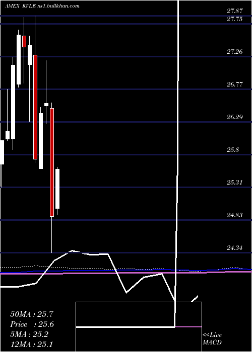  monthly chart KranesharesKfa