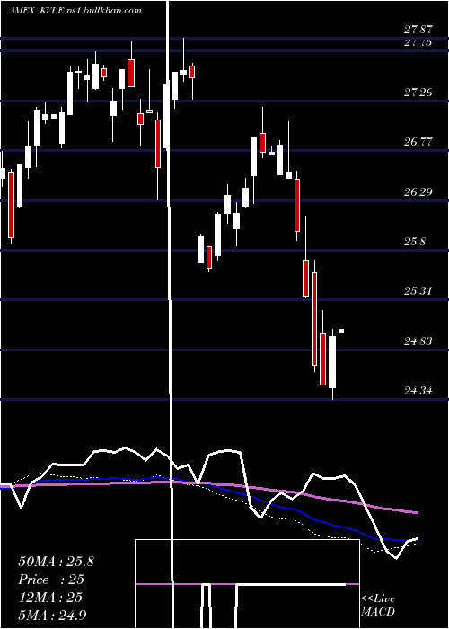  weekly chart KranesharesKfa