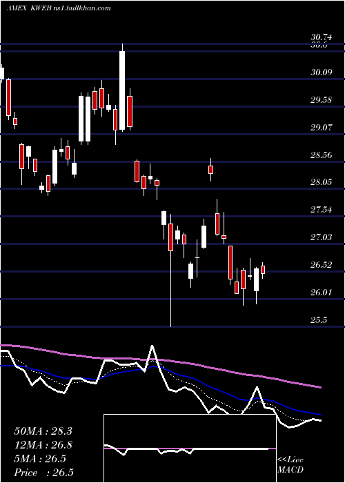  Daily chart KsTrust