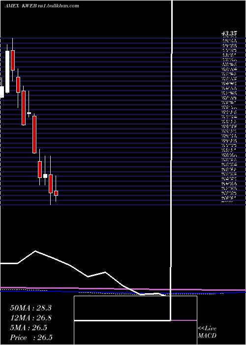 monthly chart KsTrust