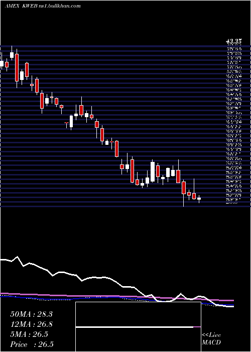  weekly chart KsTrust