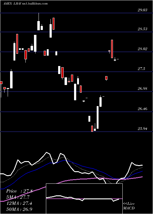  Daily chart LeatherbackLong