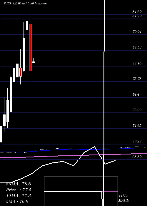  monthly chart RealityShares