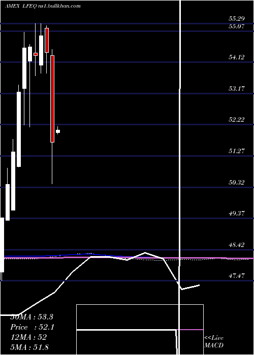  monthly chart VaneckVectors