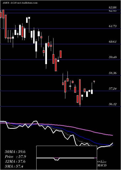  Daily chart HcmDefender