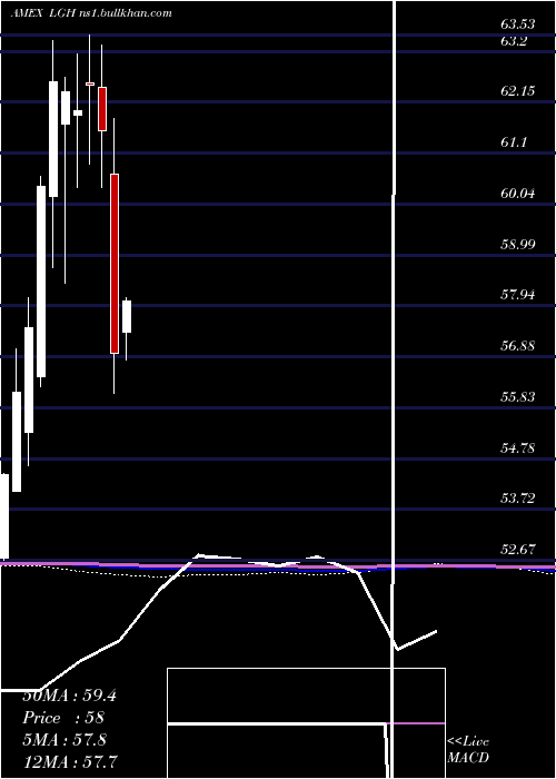  monthly chart HcmDefender