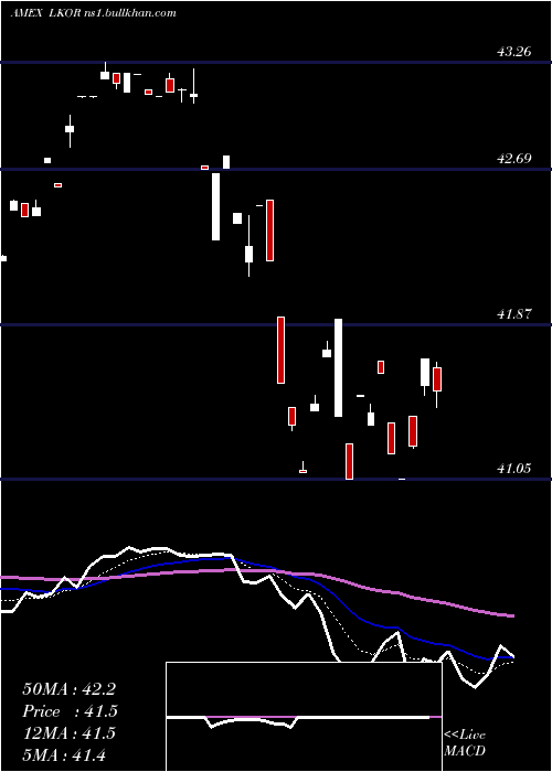  Daily chart FlexsharesCredit