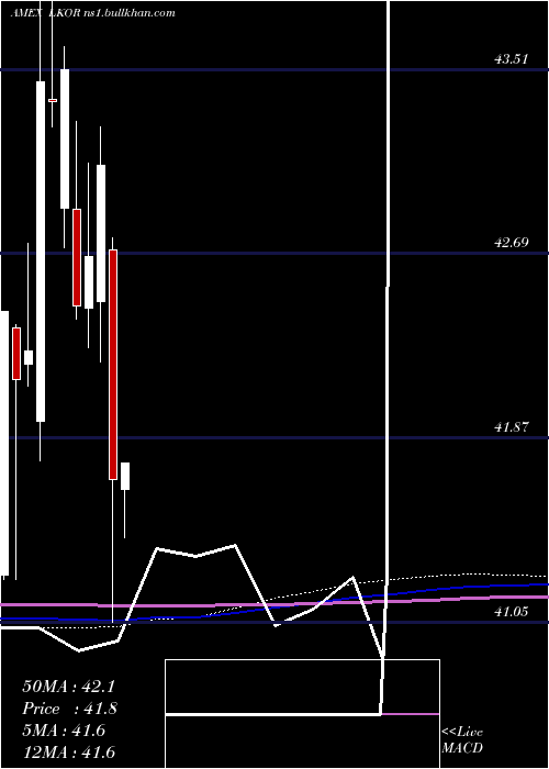  monthly chart FlexsharesCredit