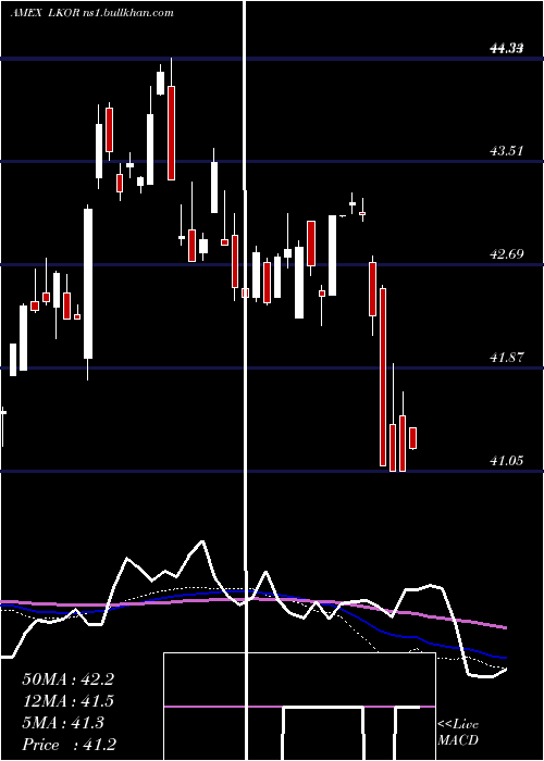  weekly chart FlexsharesCredit