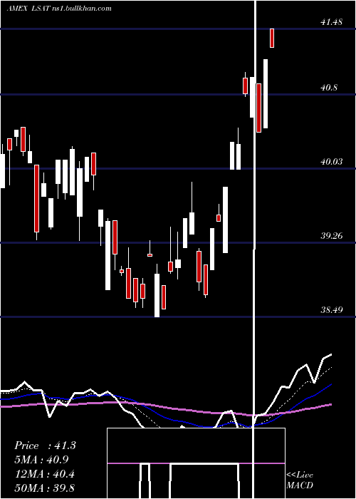 Daily chart LeadersharesAlphafactor