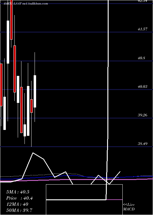  monthly chart LeadersharesAlphafactor