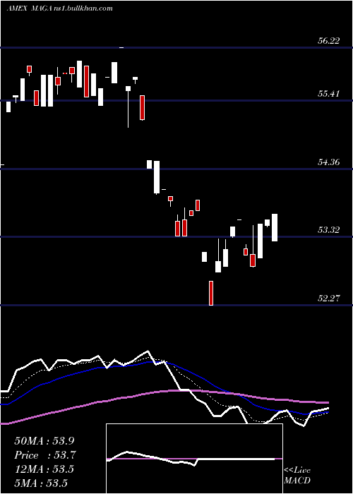  Daily chart PointBridge