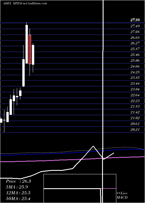  monthly chart PimcoRafi